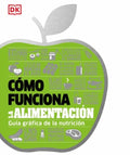 COMO FUNCIONA LA ALIMENTACION